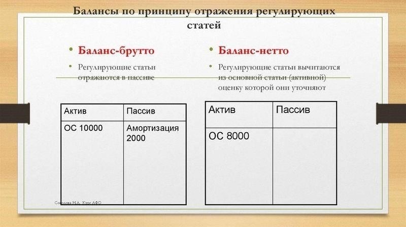 Кредит соответствующего резервного счета, отмечая его как пассивное обязательство в балансе.