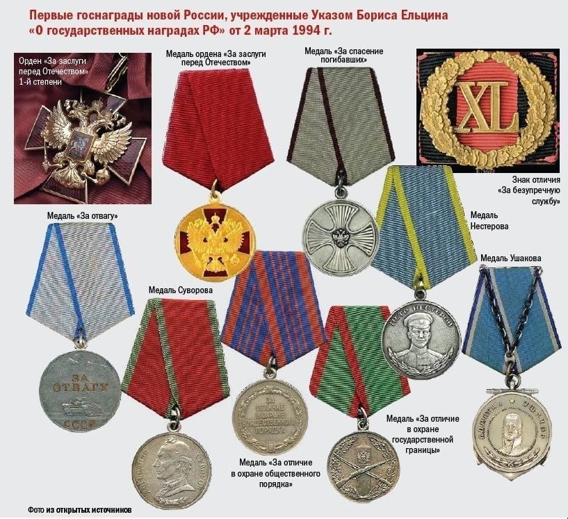 Критерии награждения орденом