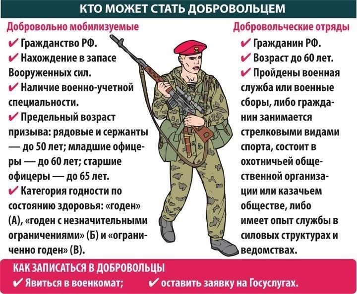 Критерии отбора для участия в военной операции в Украине