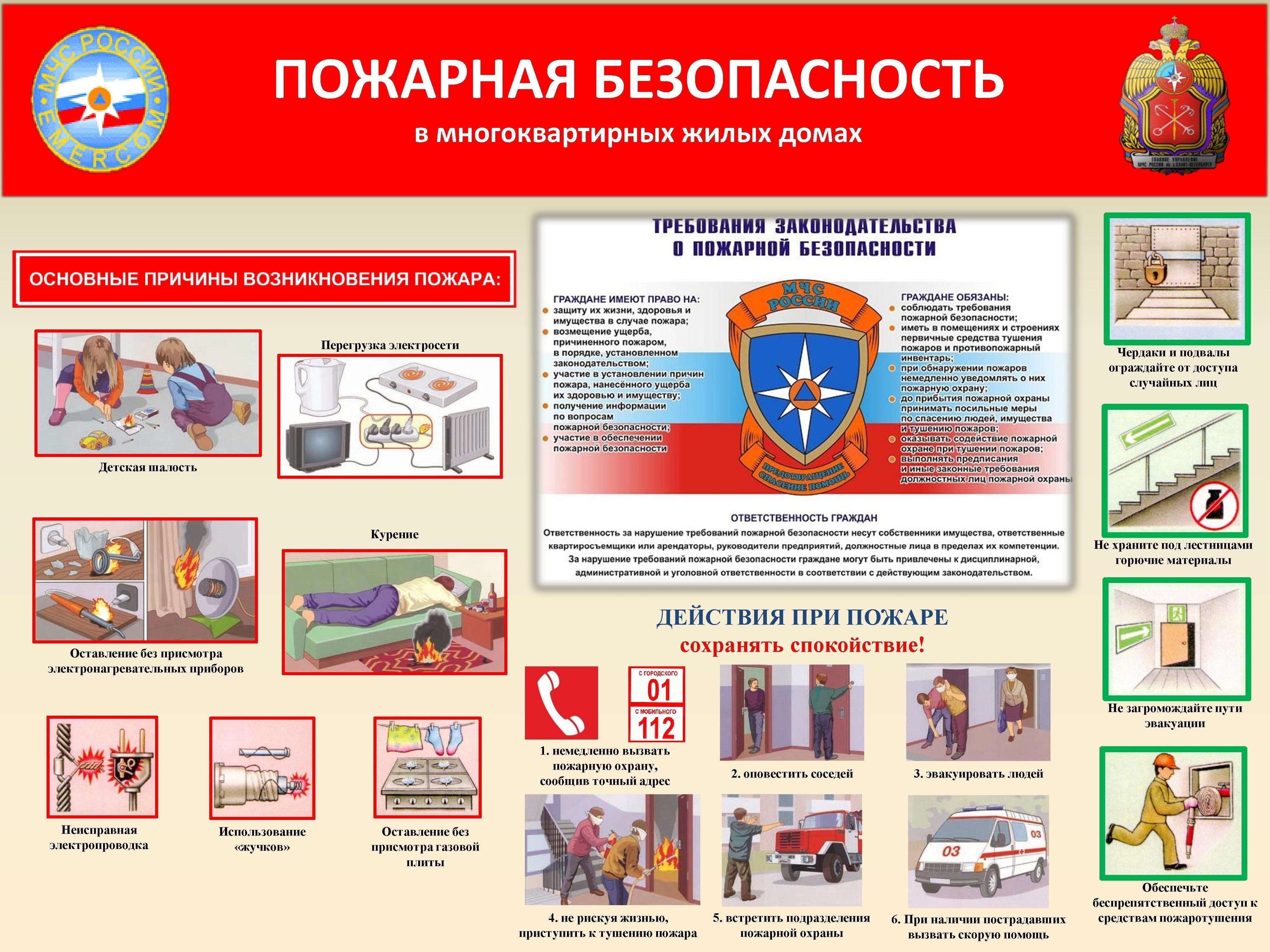 Меры пожарной безопасности на советских промышленных объектах в военное время