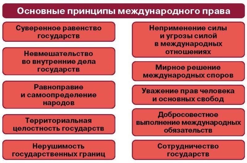 Международно-правовые нормы и их влияние на национальное законодательство
