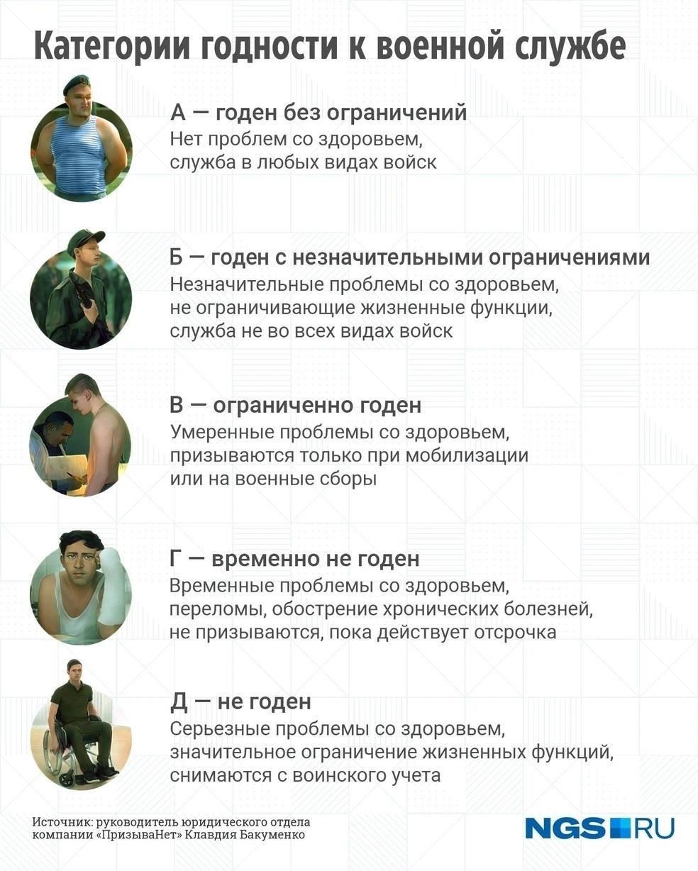 Можете ли вы изменить свою категорию резервиста? Вот что вам нужно знать