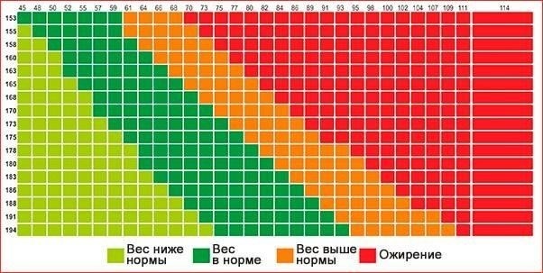 Можно ли поступить на службу в Вооруженные силы РФ с недостатком веса?