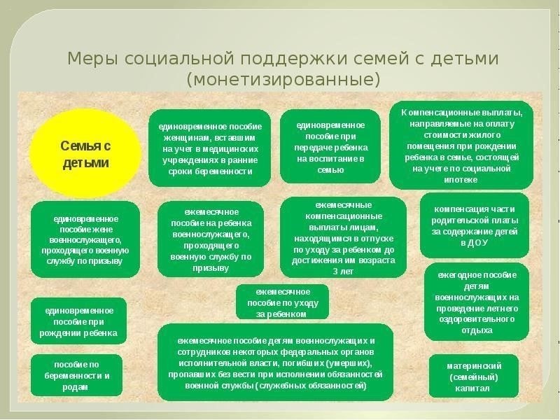 На что могут рассчитывать семьи награжденных: Поддержка и помощь