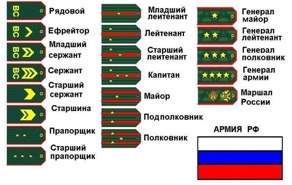 Начальные цифры содержат важную информацию о звании военнослужащего и его назначении на должность. Эти цифры напрямую связаны с их службой в войсках, поскольку каждая цифра обозначает конкретную функцию или подразделение. Например, первая цифра может указывать на уровень командира или тип подразделения, а последующие - на более конкретные аспекты его должностных обязанностей.
