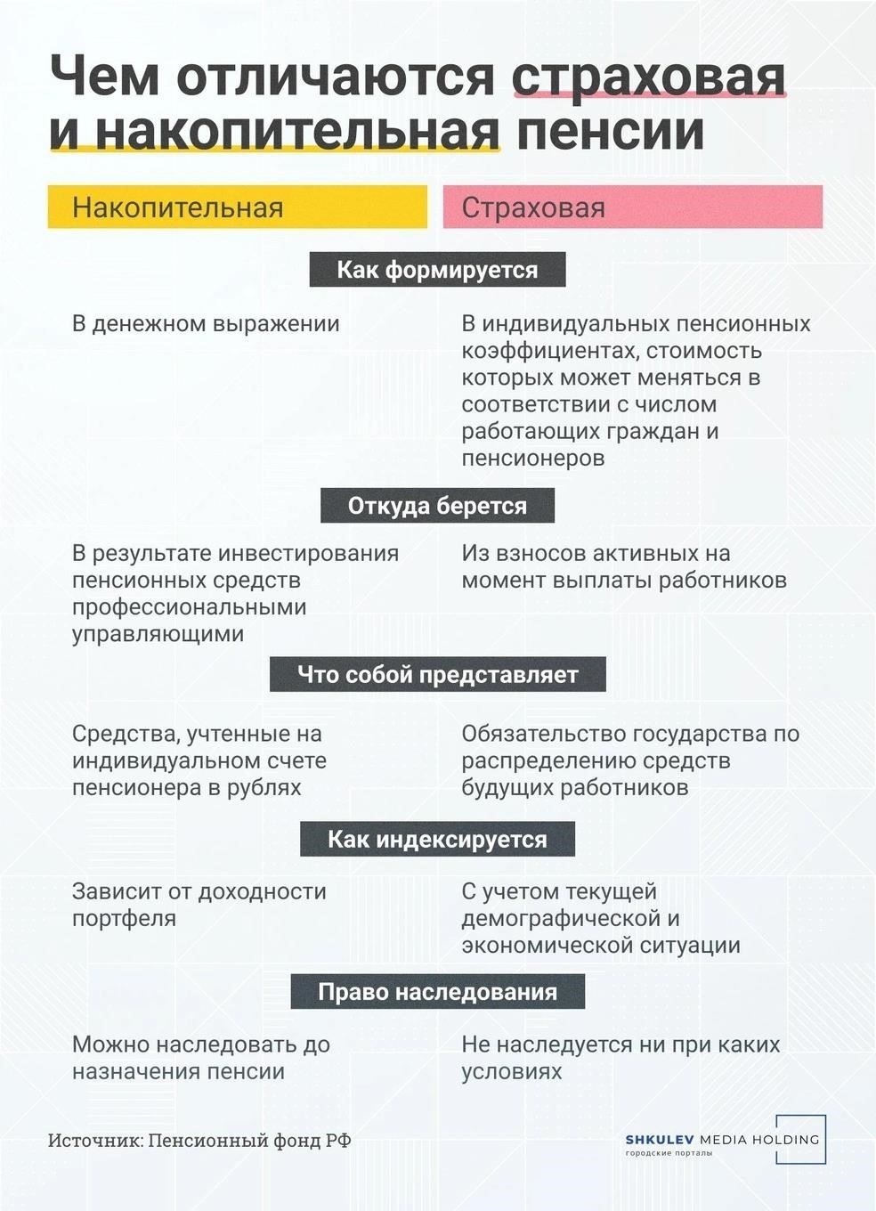 Наследникам важно действовать незамедлительно после смерти пенсионера, поскольку могут быть установлены временные ограничения на подачу заявления. Любая задержка с подачей заявления может привести к осложнениям или лишению выплат. Этот процесс регулируется федеральными законами и гарантирует, что средства перейдут к законным наследникам как часть наследства пенсионера.