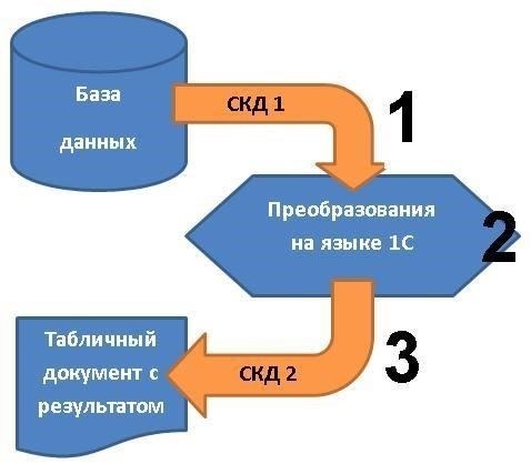 Необходимая информация для включения в отчет