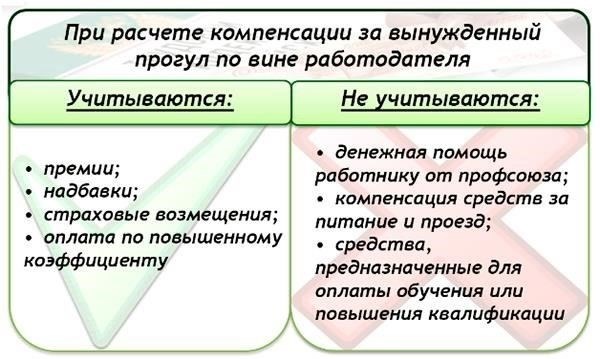 Невыполнение указанных шагов может привести к наказанию, в том числе к признанию самовольной отлучкой (Absent Without Leave). Поэтому своевременные и точные действия, основанные на приказах, имеют решающее значение для соблюдения требований и избежания ненужных судебных разбирательств.