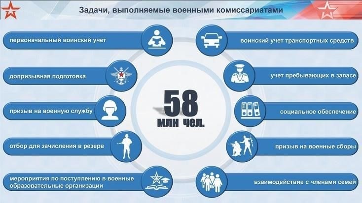Обязанности комиссариата
