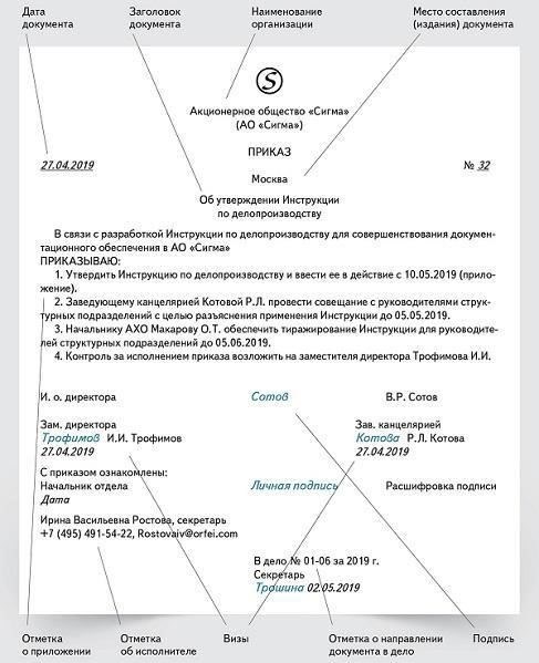 Обязательные реквизитыУсловия выдачи