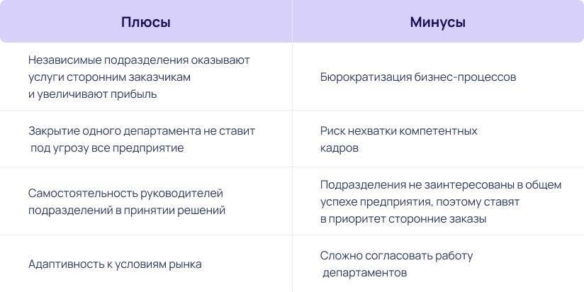 Обзор Единой структуры поддержки: Назначение и основные услуги