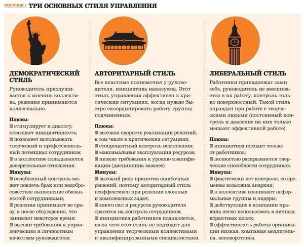 Обзор генерального директора: Лидерство и видение
