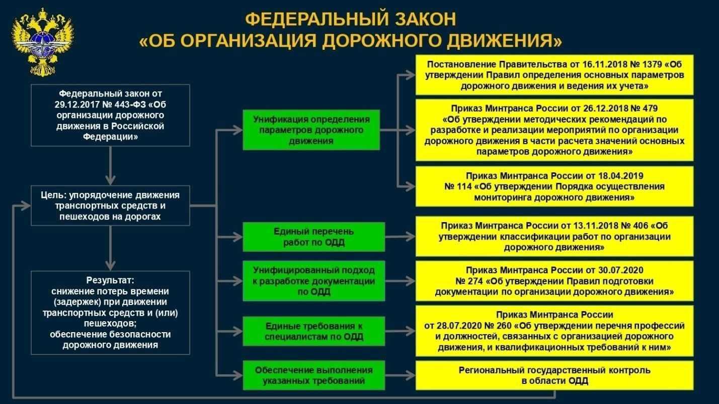 Обзор Положения о Федеральном дорожном агентстве: Основные положения и цели