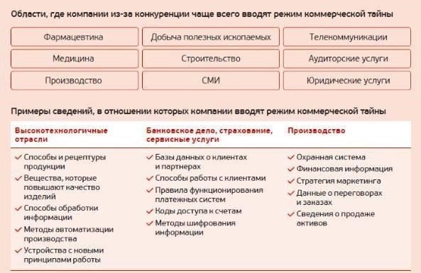 Определение коммерческой тайны и конфиденциальной информации