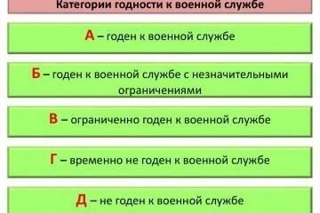 Основные медицинские состояния, которые могут служить основанием для освобождения от службы