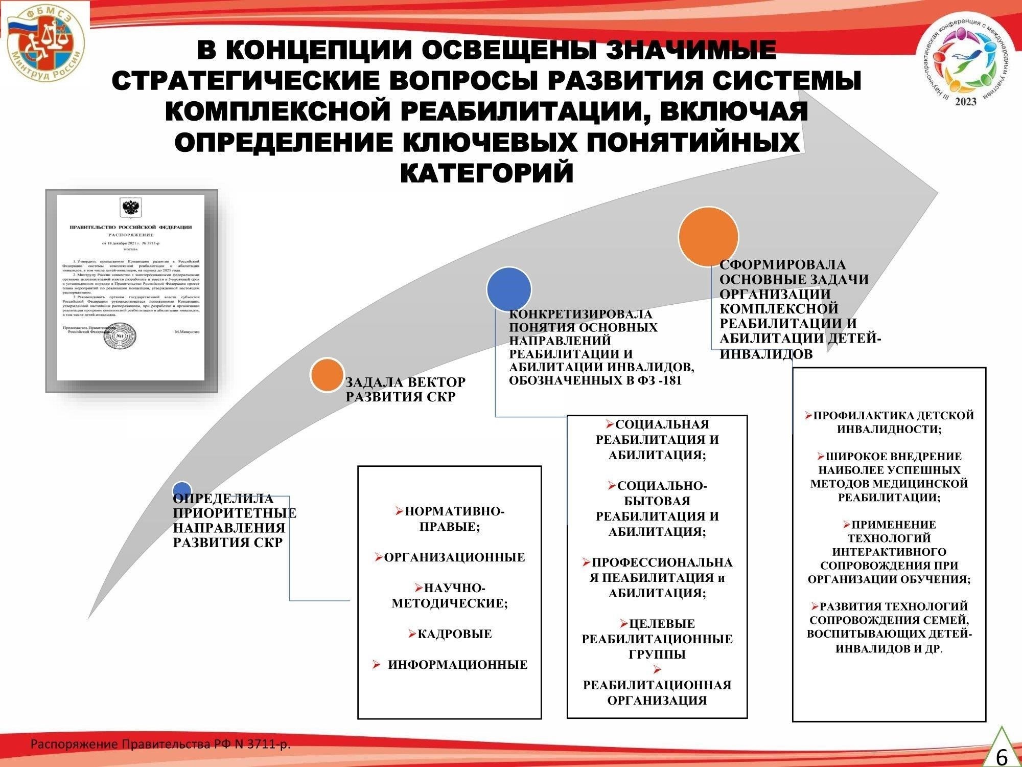 Основные подходы к реинтеграции