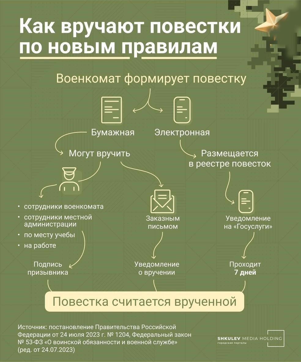Основные правовые последствия получения повестки включают необходимость явиться на службу в указанный срок. Повестка будет выдана соответствующим органом, и неявка может повлечь за собой обвинения в соответствии с законами, регулирующими призыв и воинскую обязанность. Граждане должны быть в курсе всех официальных уведомлений и контактных данных, чтобы не пропустить ни одной повестки, связанной с их обязанностями.