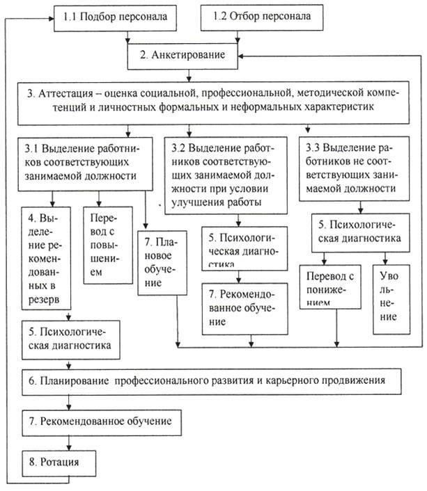 Основные соображения по поводу карьерного ростаХотя перевод на другую службу может предоставить возможность более гармоничного совмещения работы и личной жизни, он также может ограничить карьерный рост, ограничивая доступ к обучению, специализированным функциям и повышению по службе, обычно связанным со стабильными должностями.