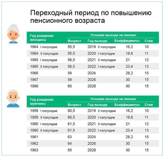 Пенсионные льготы для работников с большим стажем работы