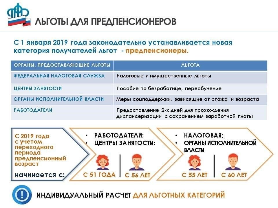 Почему ветераны получают льготы только после 60 лет: обзор ограниченийОграничение на получение определенных прав и льгот после 60 лет обусловлено тем, как критерии приемлемости устанавливаются правительством и конкретной социальной политикой. Основная причина такой задержки - приоритет более молодых ветеранов, нуждающихся в немедленной поддержке. Многие льготы предназначены для помощи тем, кто пострадал от травм, полученных во время службы, или испытывал финансовые трудности в более раннем возрасте. Когда ветераны достигают 60 лет, они получают право на дополнительные программы и социальные услуги, направленные на обеспечение финансовой стабильности в пенсионном возрасте.