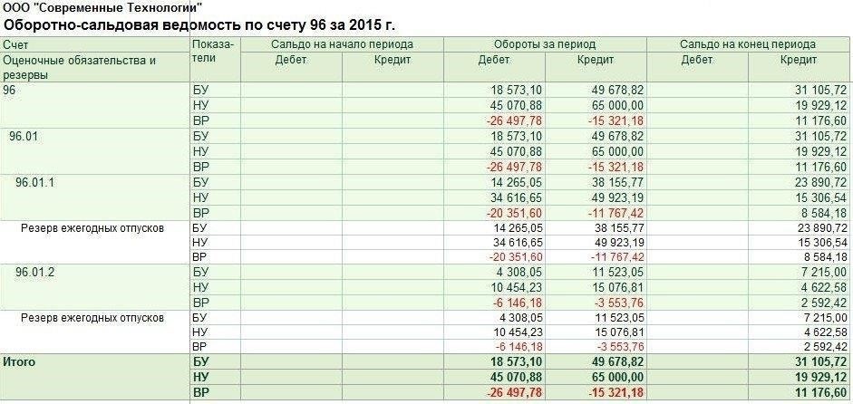 Понимание назначения счета 96.01.1 в финансовом учете