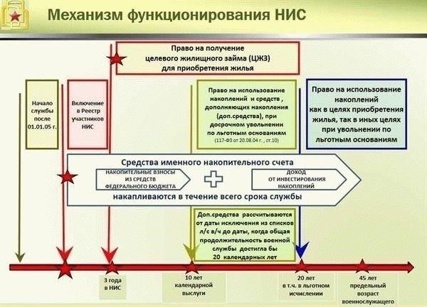 Понимание основ военной и гражданской ипотекиВыбор между кредитом для военнослужащих и обычным жилищным кредитом зависит от финансовых условий и соответствия требованиям. Кредит, предназначенный для военнослужащих, имеет такие преимущества, как более низкие процентные ставки и уменьшенные требования к первоначальному взносу. Однако сочетание его с обычным жилищным кредитом может обеспечить большую гибкость при покупке жилья.