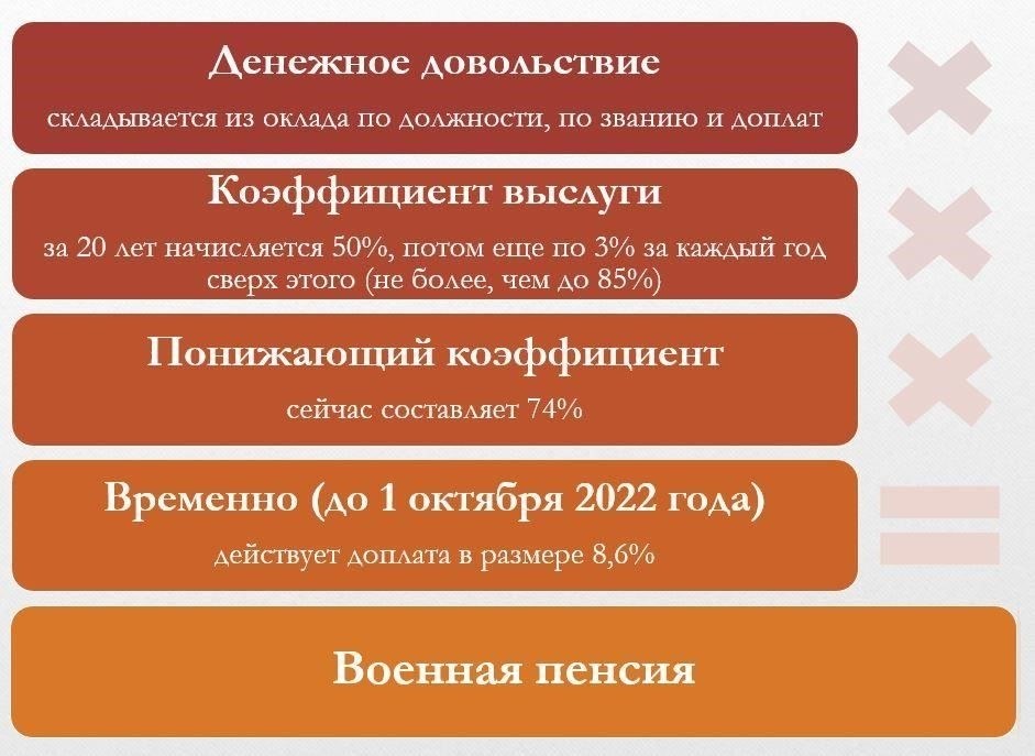 Права военных пенсионеров на получение пенсионных выплат регулируются специальными положениями для военнослужащих, при этом приоритет отдается прямым родственникам, включая супругов, детей, а иногда и родителей. В случаях, когда у умершего был назначенный бенефициар, он также имеет право претендовать на получение пособия. Средства будут полностью выплачены законным наследникам после выполнения всех формальностей, включая подтверждение пенсионным фондом и дополнительные проверки, предусмотренные законом, регулирующим обязательную пенсионную программу застрахованного лица.
