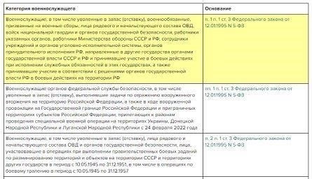 Право на отпуск в феврале 2023 года для военнослужащих, находящихся в зонах боевых действий