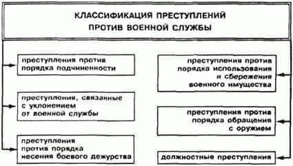 Правовая база, определяющая преступления против военной службы