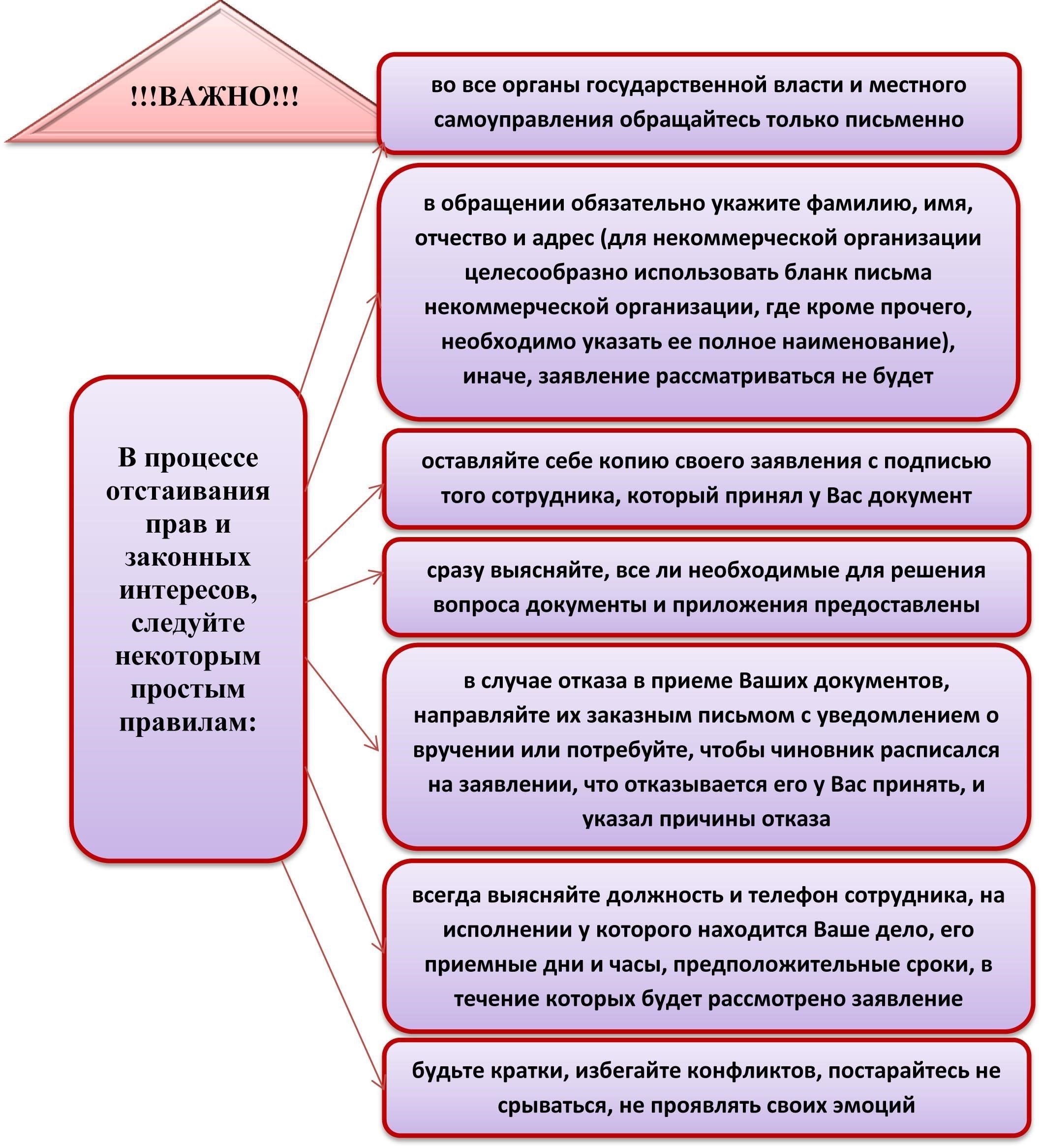 Правовая основа для подачи запросов в государственные органыЕсли человек подает официальный запрос в государственный орган, он должен быть обработан в соответствии с положениями законодательства. Согласно Инструкции 74, которая распространяется на все уровни государственной службы, обязанность по рассмотрению таких обращений возложена на Генеральную прокуратуру и другие уполномоченные органы. В случаях, связанных с военнослужащими или деликатными вопросами, могут применяться специальные инструкции, касающиеся сроков ответа и объема информации, которая может быть раскрыта.