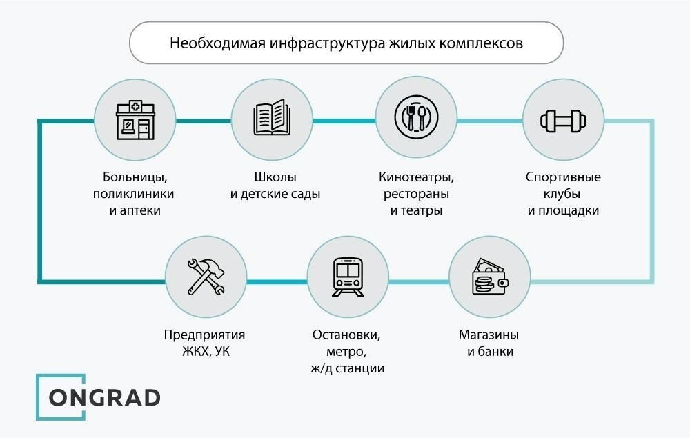 Расположение и инфраструктура нового объекта