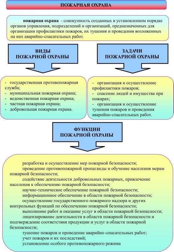 Роль пожарного надзора в защите военной инфраструктуры