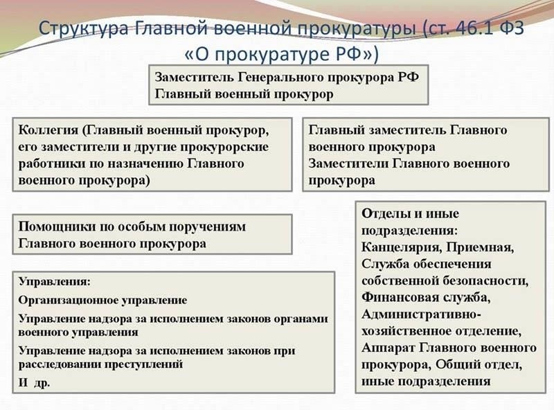 Роль военного прокурора в предотвращении и расследовании преступлений