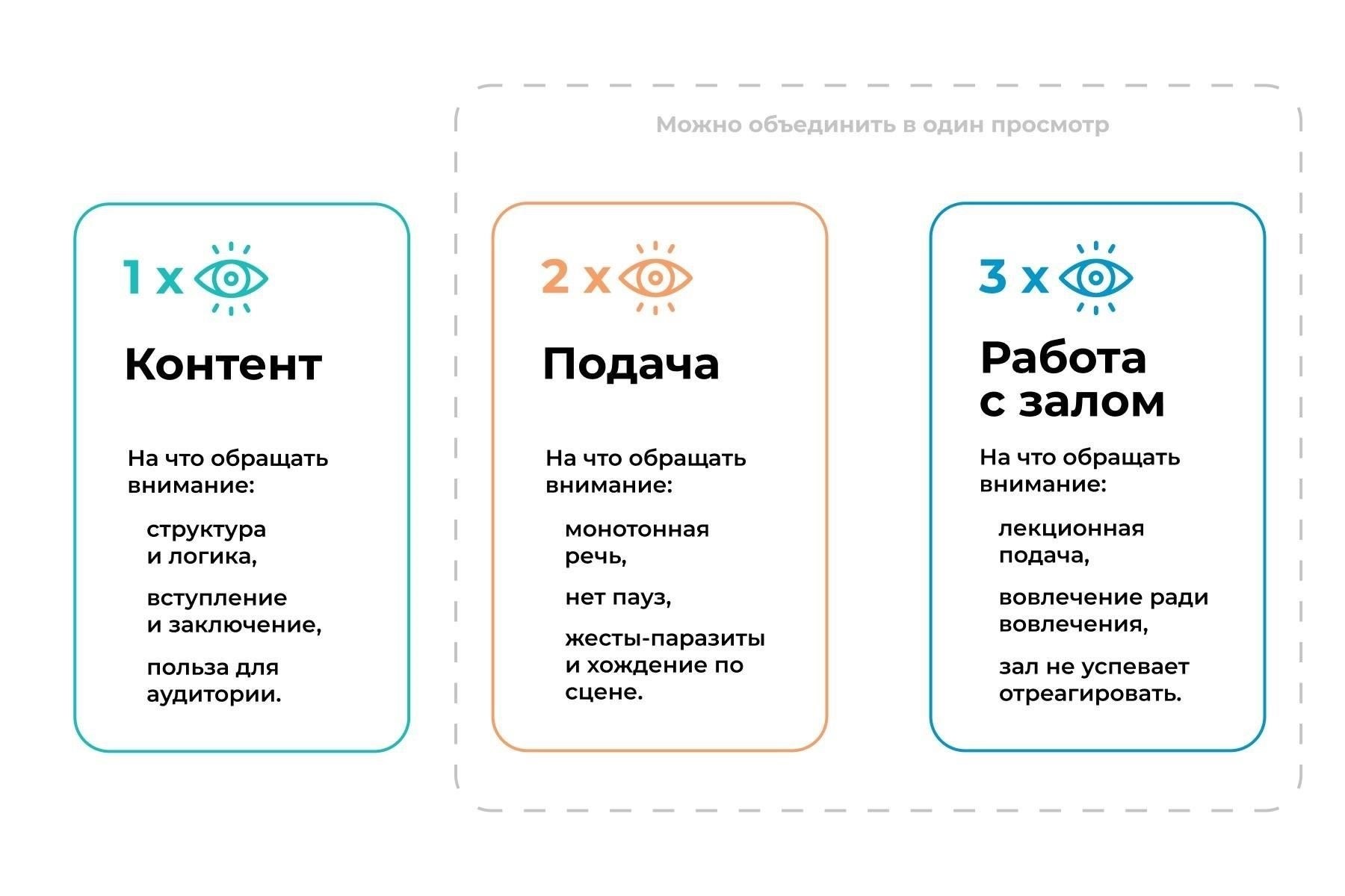 Шаги для вступления