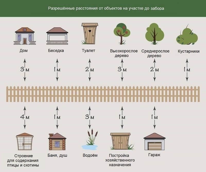 Соседская постройка в 1 метре: Правовые последствия и возможные действия