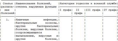 Статья 14 Расписания болезней: Понимание ее значения в случаях с грыжамиВ статье 14 медицинского расписания изложены конкретные рекомендации по лечению и льготам для людей с такими заболеваниями, как грыжи. Она определяет объем медицинской помощи, в том числе возможность получения военнослужащими помощи на основании медицинского статуса. Это положение крайне важно для тех, кто нуждается в поддержке при хронических заболеваниях, таких как грыжа, которые могут сопровождаться такими осложнениями, как разрыв тканей или постоянная боль.