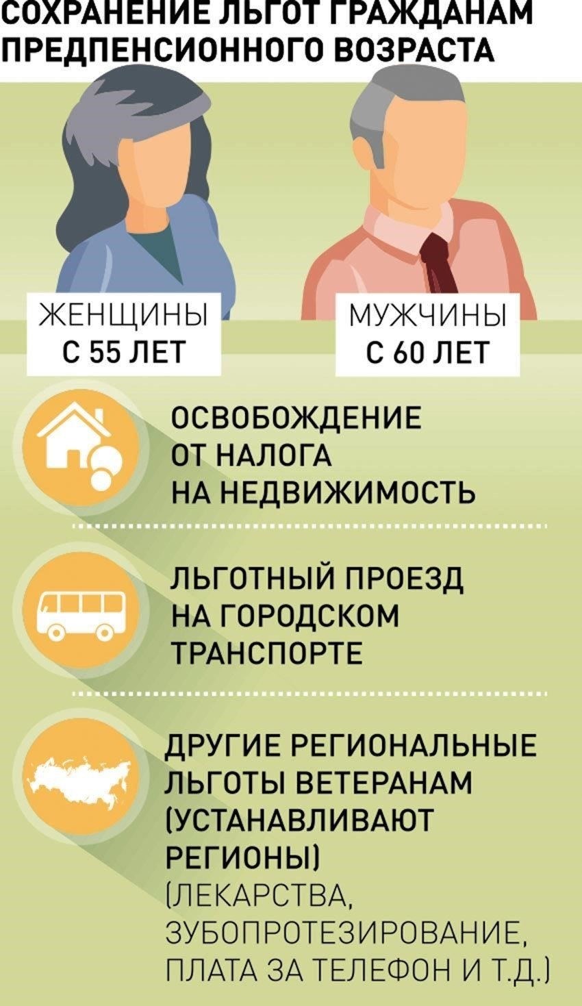 Требования для получения социальных льгот после 60 лет