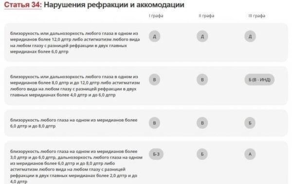 Условия и требования для получения белого билета