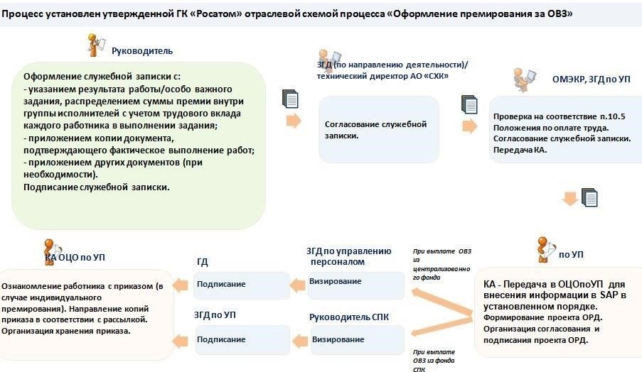 Условия предоставления премийПремии за выполнение специальных заданий предоставляются государственным служащим, успешно выполнившим задания, которые считаются критически важными для функционирования государственного сектора. Эти задания должны соответствовать определенным критериям сложности, важности и срочности. Сотрудник должен продемонстрировать исключительные результаты при выполнении таких заданий, которые могут включать в себя выполнение срочных государственных требований, реализацию масштабных проектов или решение ситуаций, требующих узкоспециализированных знаний.