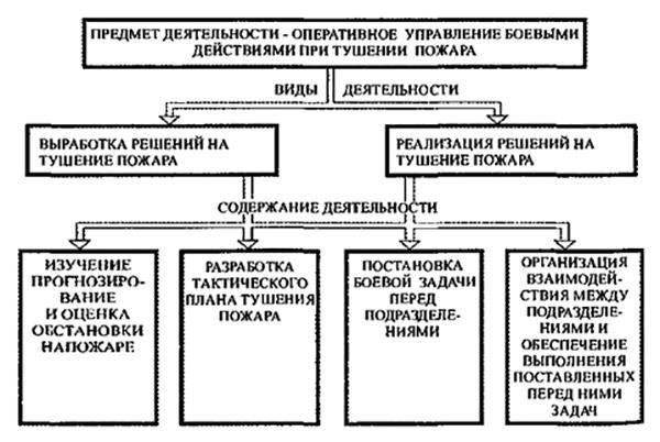 В ходе боевых действий любые действия, отклоняющиеся от установленных норм или приводящие к неоправданному причинению вреда окружающим, могут повлечь за собой дисциплинарные меры. Они включают в себя юридические действия против нарушителя, который может быть привлечен к ответственности согласно соответствующим законам Федерации. Все военнослужащие должны быть ознакомлены с этими правилами и следить за тем, чтобы их действия соответствовали принципам военной этики.