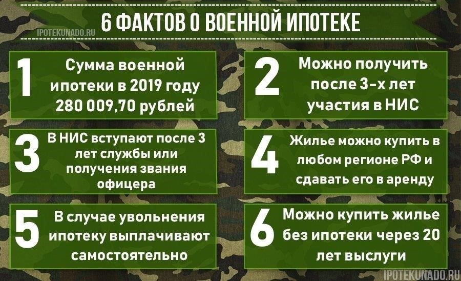 Военная ипотека: Основные преимущества для военнослужащих